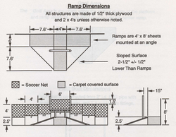 Ramp dimensions [2]