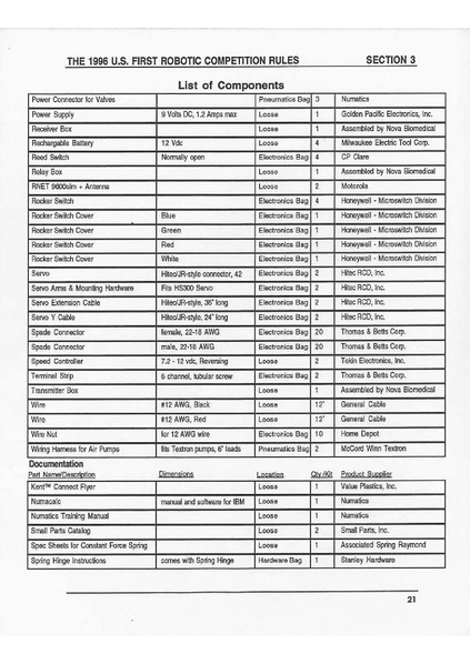 File:1996 Game Manual.PDF