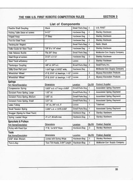 File:1996 Game Manual.PDF