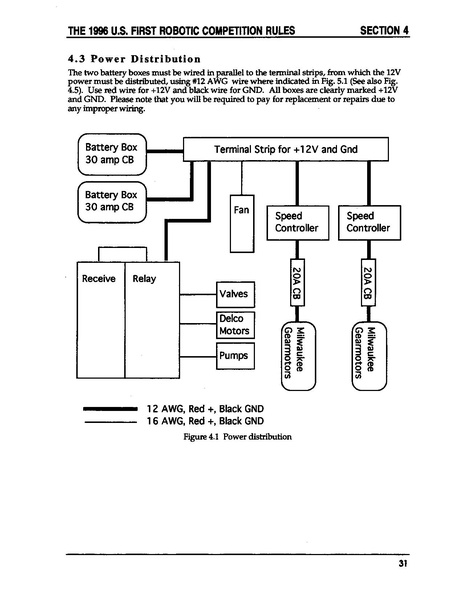 File:1996 Game Manual.PDF