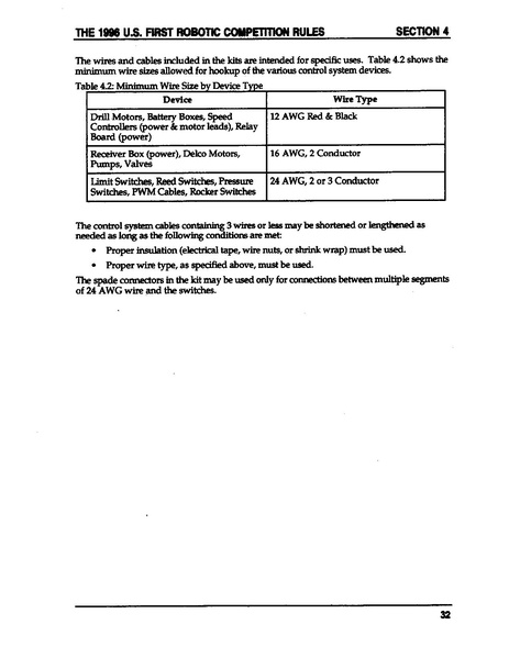 File:1996 Game Manual.PDF