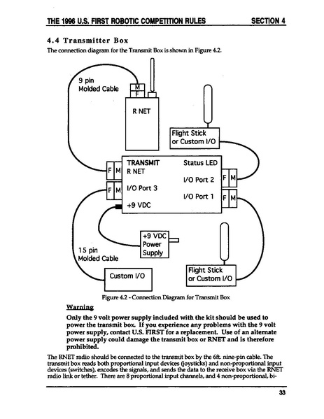 File:1996 Game Manual.PDF