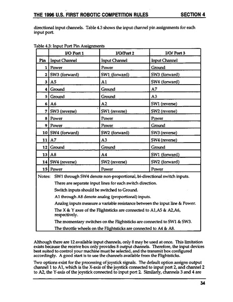 File:1996 Game Manual.PDF