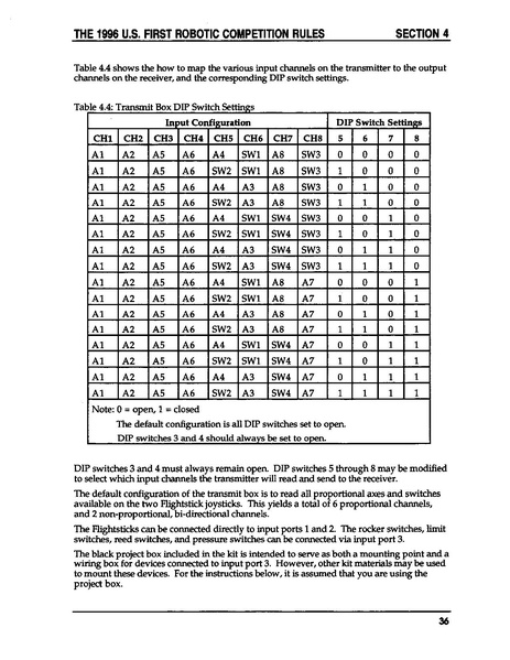 File:1996 Game Manual.PDF