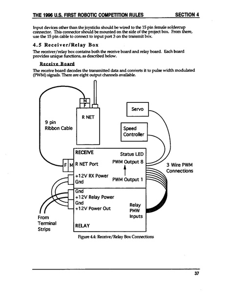 File:1996 Game Manual.PDF