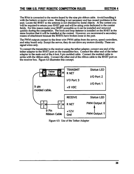 File:1996 Game Manual.PDF