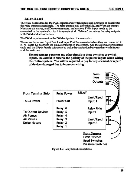 File:1996 Game Manual.PDF
