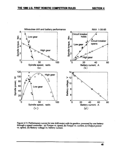File:1996 Game Manual.PDF