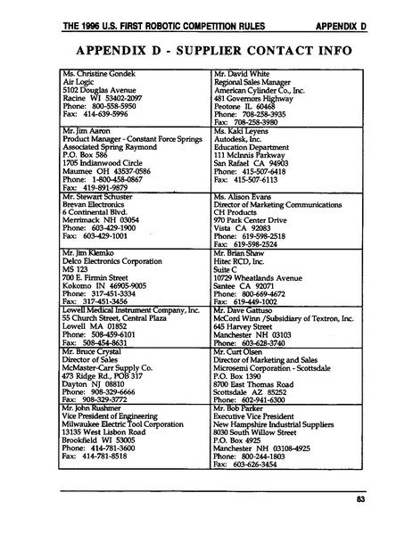 File:1996 Game Manual.PDF