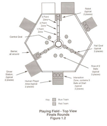 Field setup for the one-on-one rounds [2]