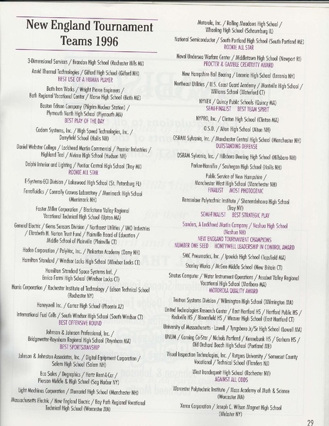 File:1996 National Championship Event Program (partial).PDF