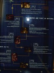 The timeline history of FRC in 1999 [3]
