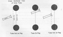 Scoring rules for tubes as clarified in team update one [2]