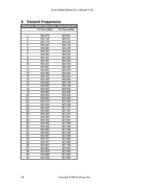 File:Ewave modem techman.pdf