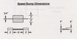Speed Bump dimensions [3]