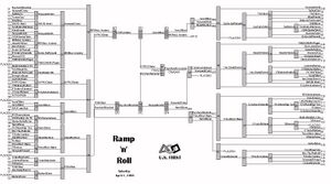 15318 - 1995 1995cmp ranking.jpg