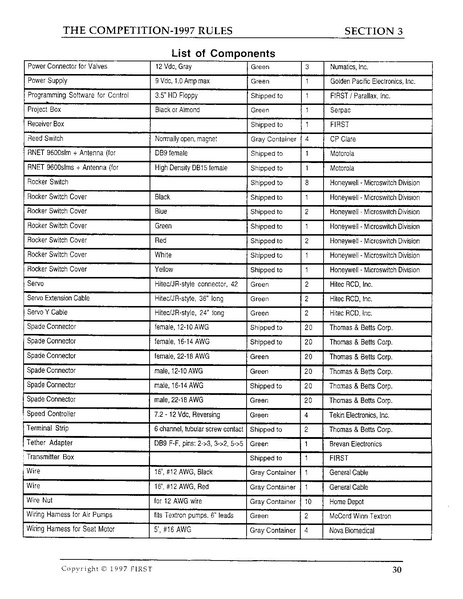 File:1997 Game Manual.pdf