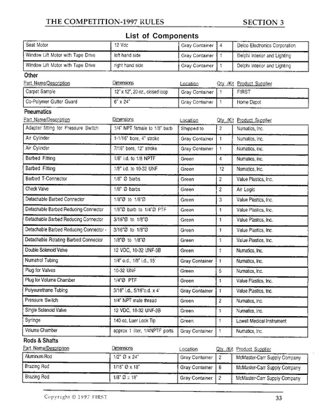 File:1997 Game Manual.pdf