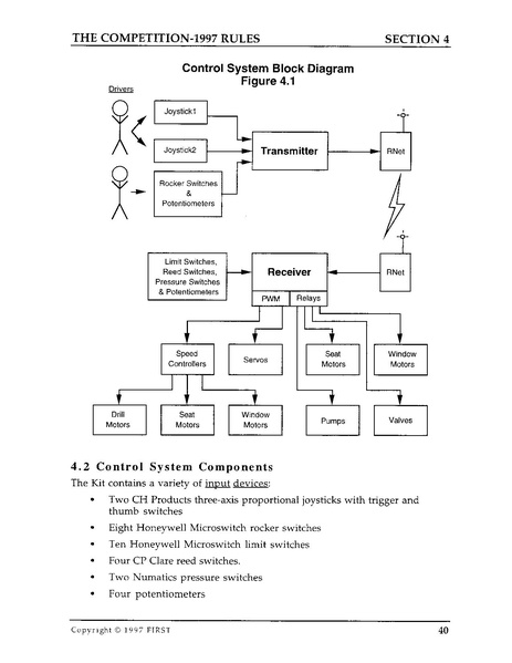 File:1997 Game Manual.pdf