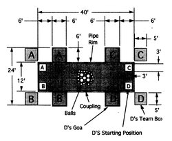 The playing field with dimensions [2]