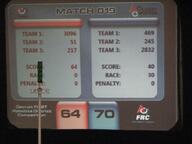 2011 2011dt frc217 frc245 frc2832 frc3096 frc469 frc51 score // 1024x768 // 88KB