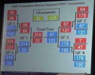 1999 1999pa frc121 frc145 frc175 frc176 frc177 frc190 frc221 frc314 frc334 frc47 frc56 frc64 frc67 frc68 frc7 // 445x355 // 23KB