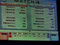 2008 2008new frc1127 frc175 frc2056 frc241 frc329 frc868 q4 score // 640x480 // 74KB