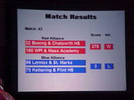1999 1999cmp frc190 frc22 frc70 frc98 q43 score // 640x480 // 17KB