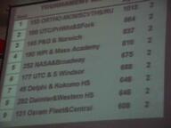 1999 1999cmp frc131 frc145 frc153 frc177 frc180 frc190 frc252 frc292 frc45 ranking // 640x480 // 11KB