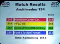 2001 2001arc frc247 frc280 frc343 frc414 q134 score // 150x110 // 10KB