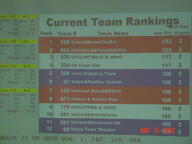 2002 2002oh ranking score // 640x480 // 40KB