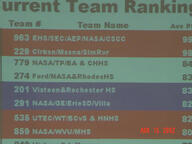 2002 2002oh ranking score // 640x480 // 36KB