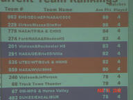 2002 2002oh ranking score // 640x480 // 39KB