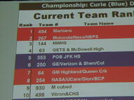2002 2002cmp frc144 frc250 frc254 frc267 frc353 frc494 frc498 frc63 frc64 frc930 ranking // 640x480 // 61KB