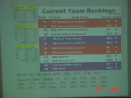 2002 2002oh ranking score // 640x480 // 36KB