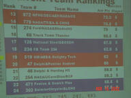 2002 2002oh frc135 frc234 frc254 frc274 frc302 frc47 frc471 frc48 frc519 frc68 frc779 frc872 ranking score // 640x480 // 40KB