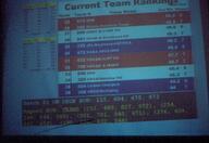 2002 2002sj frc295 frc330 frc359 frc368 frc604 frc632 frc649 frc766 frc841 frc846 frc972 frc973 ranking // 396x273 // 110KB