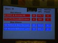 1999 1999ne frc122 frc125 frc176 frc42 q68 ranking // 600x450 // 15KB