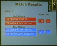 1999 1999ne frc122 frc146 frc228 frc236 q2 score // 300x240 // 6.4KB