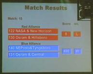 1999 1999ne frc122 frc130 frc131 frc140 q15 score // 300x240 // 5.8KB