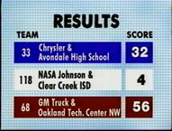 1998 1998cmp frc183 frc47 frc54 match robot team video // 632x480, 138.7s // 17MB