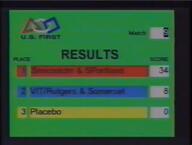 1996 1996nh frc153 frc58 placebo score // 636x480 // 195KB