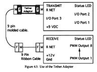 1995 control_system game_materials radio rnet // 632x470 // 26KB
