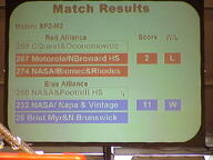 2000 2000cmp frc232 frc25 frc255 frc267 frc269 frc274 score sf2 sf2m2 // 640x480 // 55KB